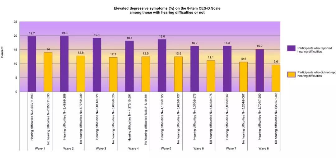 老年人|最新心理研究告诉你：孤独时，你会吃更多；放松是浪费时间吗？你错了！人际暴力是最严重的创伤……