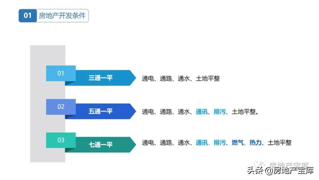 房地产|置业顾问房地产基础知识培训