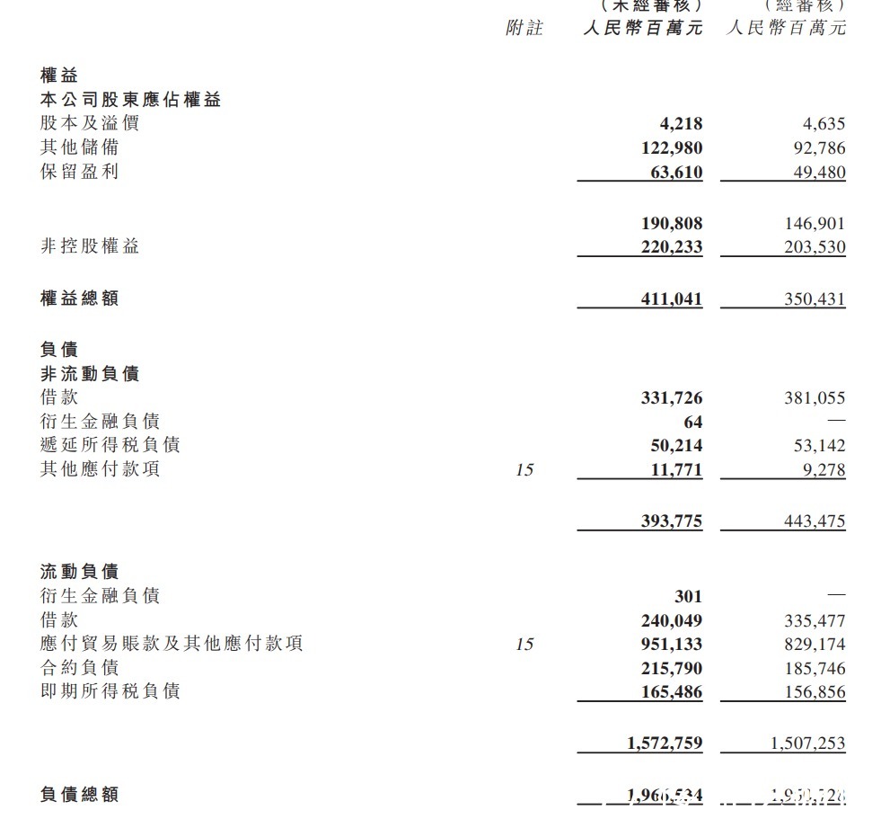 房企|三道红线之下,房企为“转绿”各出奇招