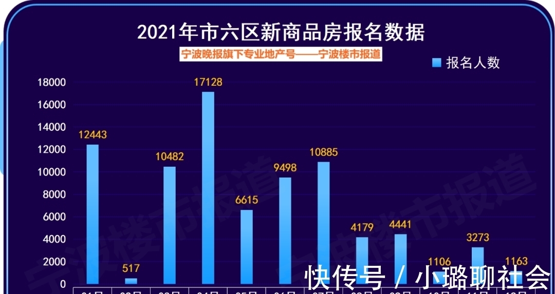 宁波|宁波什么样的人在买新房？买的是多少价位的房子？大数据报告来了