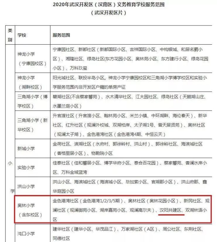 经开区|兰亭大境、长江峯范一母同胞出自金地,为何却非要改名换姓?
