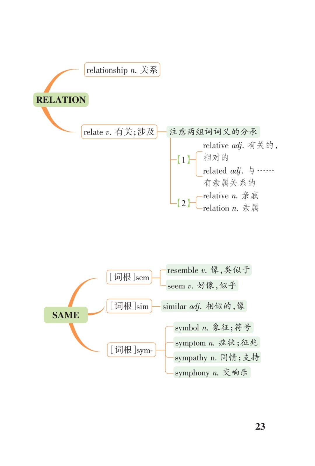 高考3500词汇联想串记表（打印版）