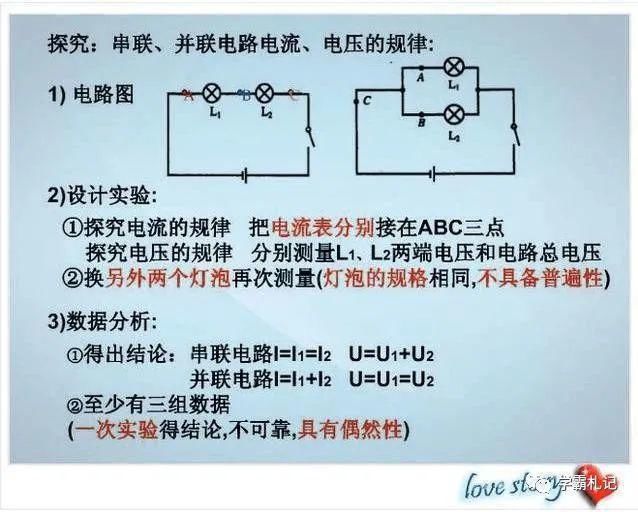 物理老师“撂”话：这份资料贴墙上背，孩子3年考试都拿第一！