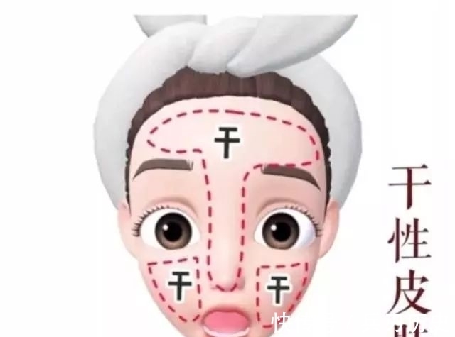 面膜 新手护肤必备知识,从了解自己的肤质开始