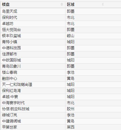 s01|上周青岛新房环跌350元 M8号线胶东机场站20日投入运营