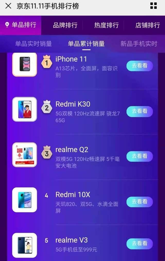 手机|双11手机单品销量：没有4G的iPhone 11最猛，华为可惜了