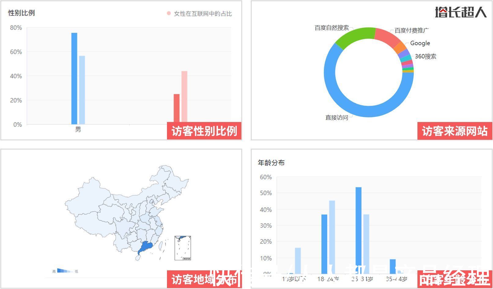 企业|为什么企业网站建设时，要做好网站历史数据分析？