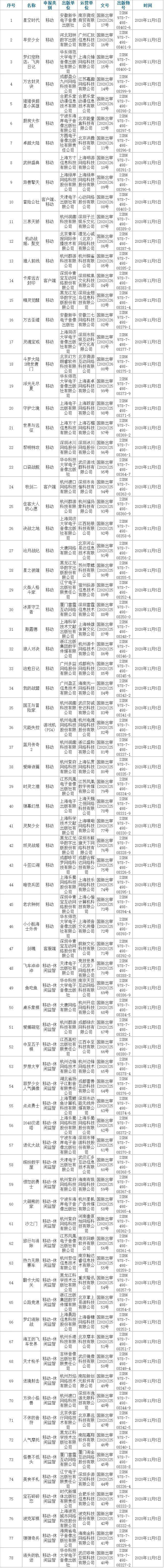 版号|十一月版号来袭！斗罗大陆又有新作了？本次版号你怎么看？