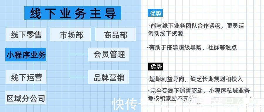 会员|传统企业转型欠缺的就是互联网基因，私域组织力、运营力就能解决流量和转化难题