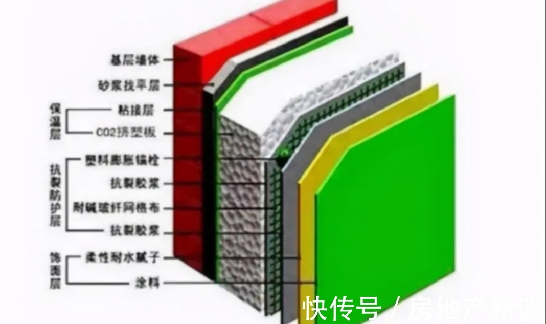 购房者|同一栋楼，为何西户已经售罄了，东户还剩很多？内行“4点”概括