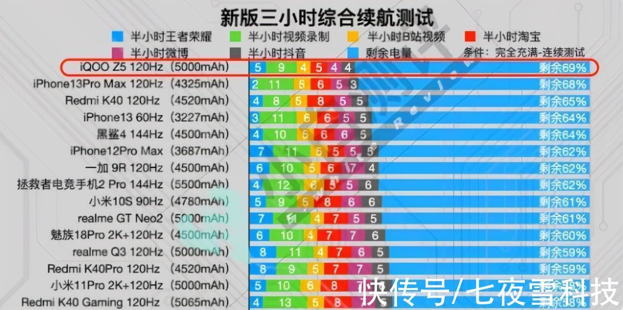 性能|安兔兔中端手机性能排行榜出炉，国产这款手机强势夺冠