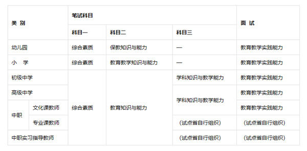 报名|2022年上半年中小学教资考试（笔试）报名开始时间延至1月24日