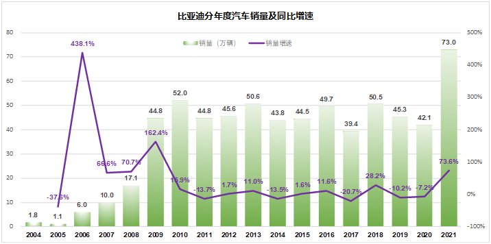 吕向阳|比亚迪的天花板在哪里？