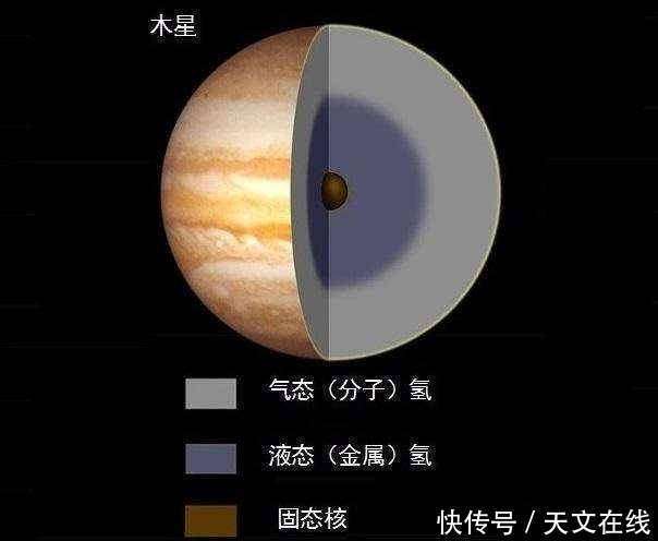 科学家重现木星内部压强,压缩氢气成液态金属氢?