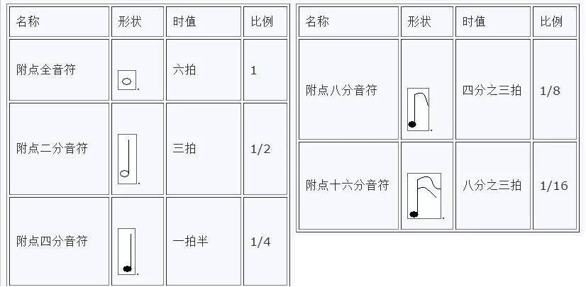 简谱上附点休止怎么画