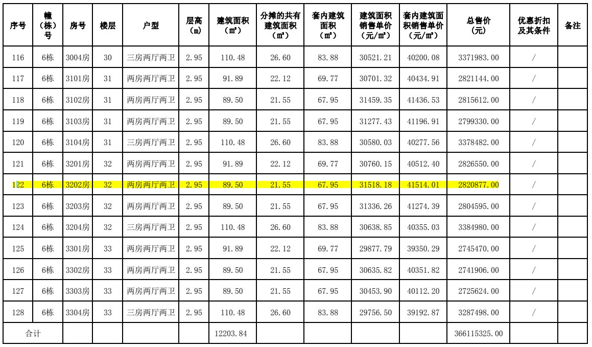 粤海城|单价2.7万/㎡起！粤海城超千套房源备案价出炉！价越高，景越好！