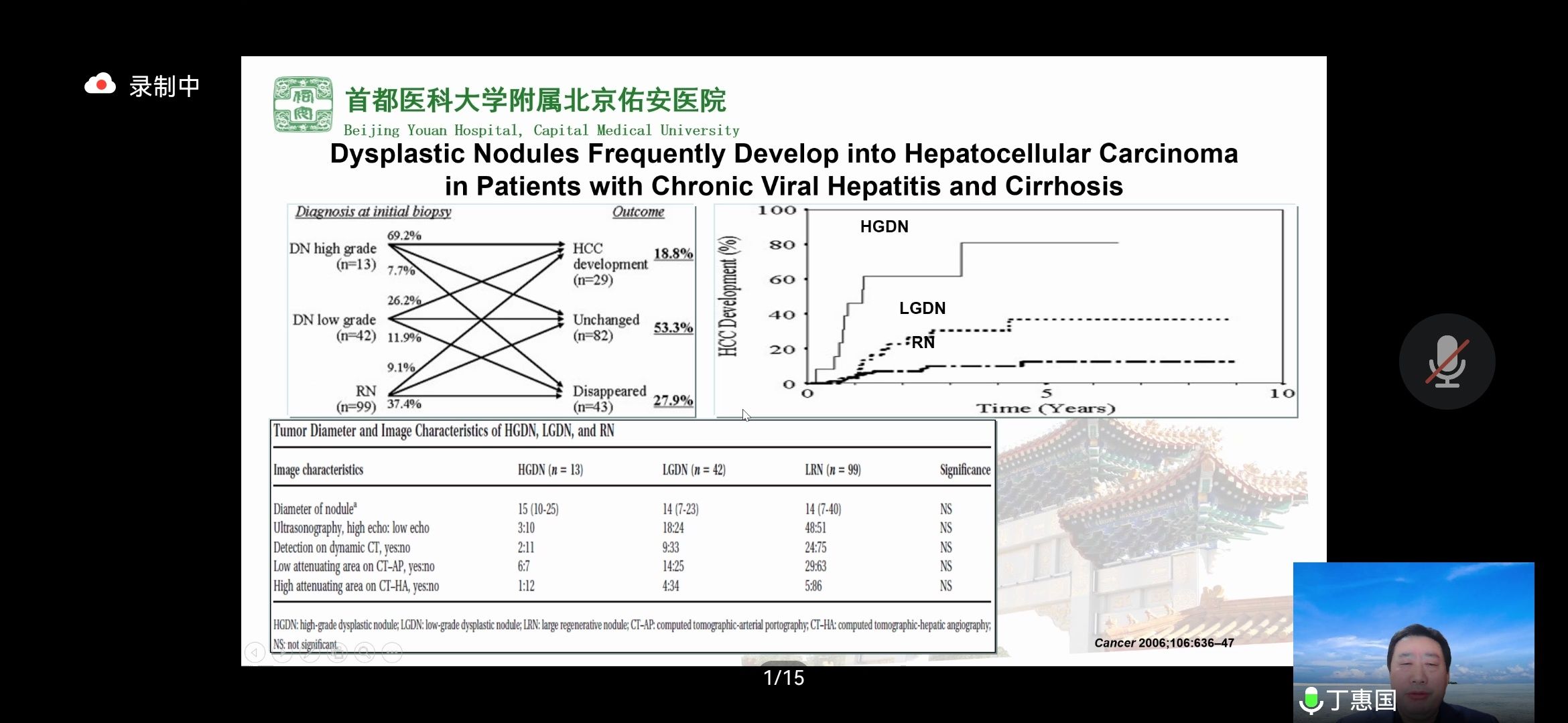 原发性肝癌|丁惠国教授《原发性肝癌高危人群的分层筛查与监测：临床实践》