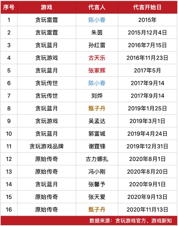 热血传|游戏公司都垂涎的传奇游戏，到底有多香？