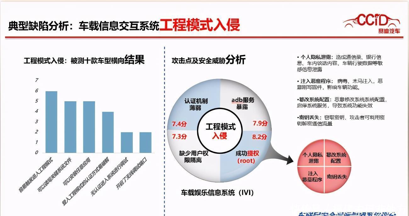 测试|WICV｜赛迪发布《智能网联汽车信息安全渗透指标体系及测试结果》