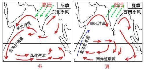 暖风|给喜马拉雅山做“手术”，引进印度洋暖风，打造塞外江南可行吗？