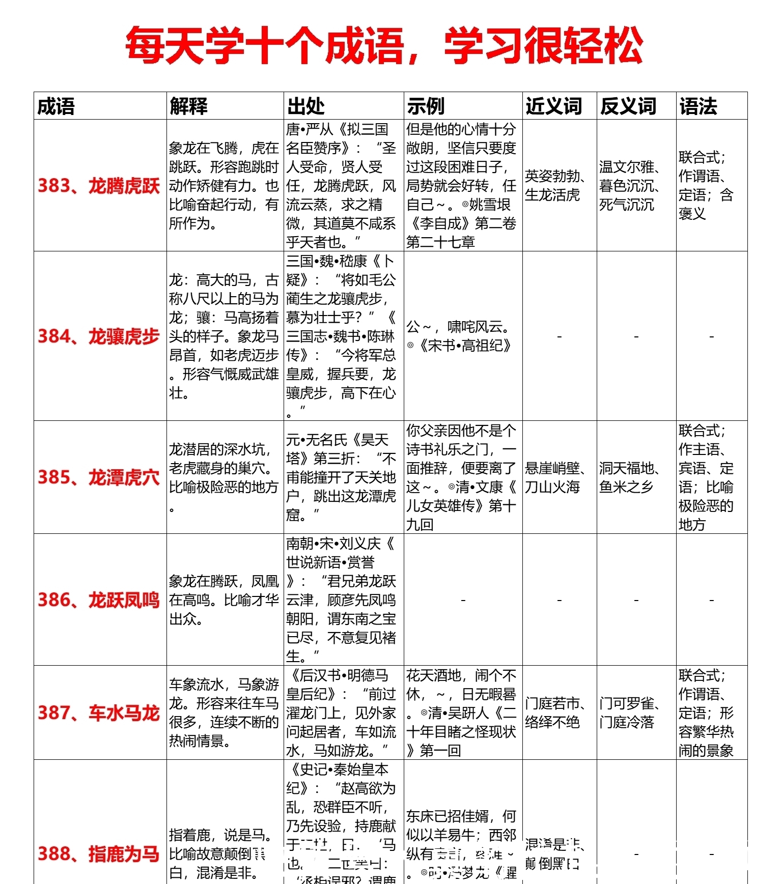 小学必背成语690个（301~400）每天学十个69天全搞定