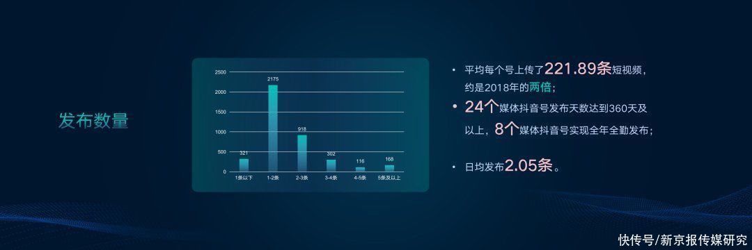 全国|全国媒体抖音号排名，呈现两极分化趋势