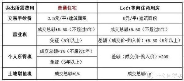 隔音差|别再骗年轻人买Loft了！住进网红Loft，是我做过最后悔的决定......