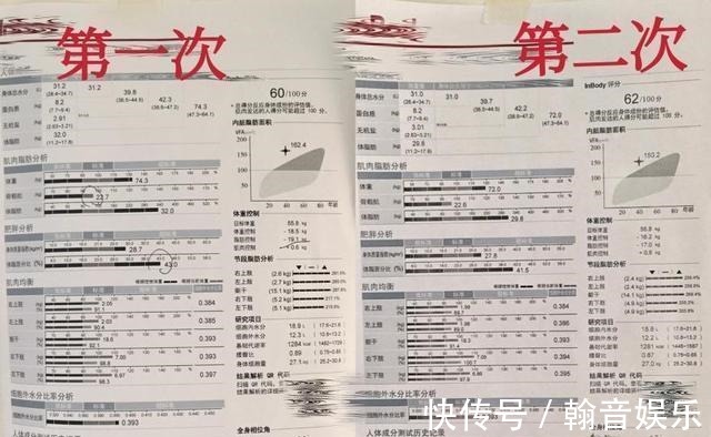 bmi|孕期到底要增重多少才合理？快来对照一下你超标没