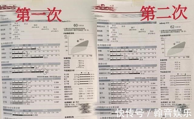 bmi|孕期到底要增重多少才合理?快来对照一下你超标没