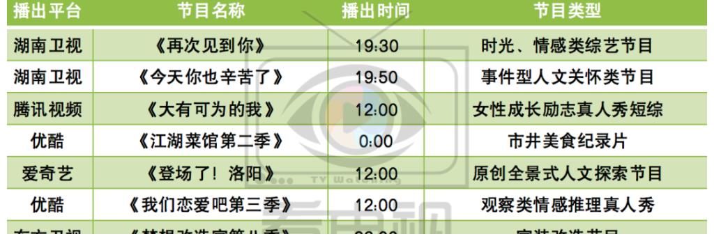 湖南卫视两档新综《再次见到你》《今天你也辛苦了》开播