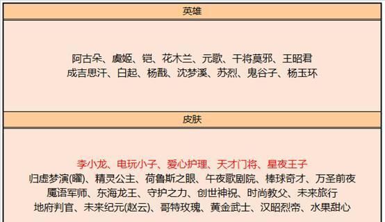更新|碎片商店明日更新，这四款皮肤准备深度优化，妲己再添史诗皮肤