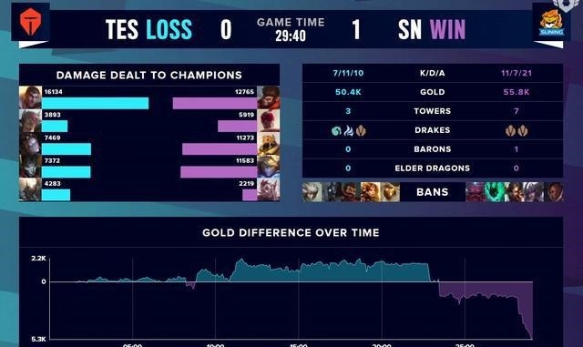 吸粉|SN上单bin真假猴王戏耍卡萨强秒阿水,阿bin这波操作可以吸粉无数