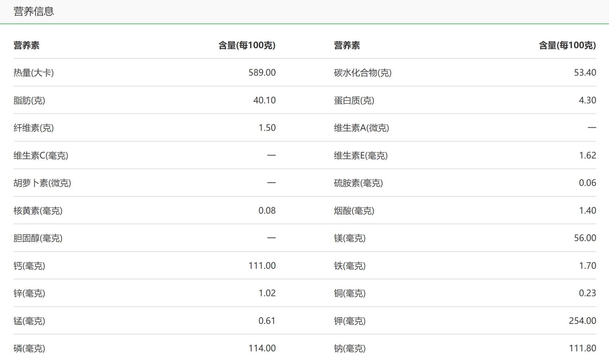 买巧克力时，别管什么牌子，只要包装上有这行字，都是好巧克力
