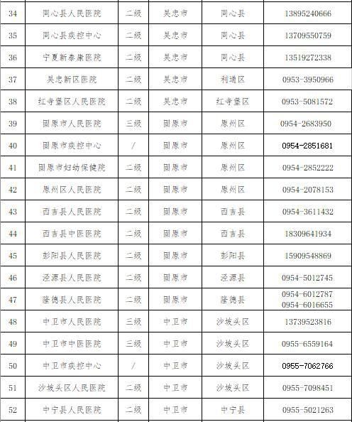 调整|13天“0” 宁夏核酸检测费用调整！最高38元/人次