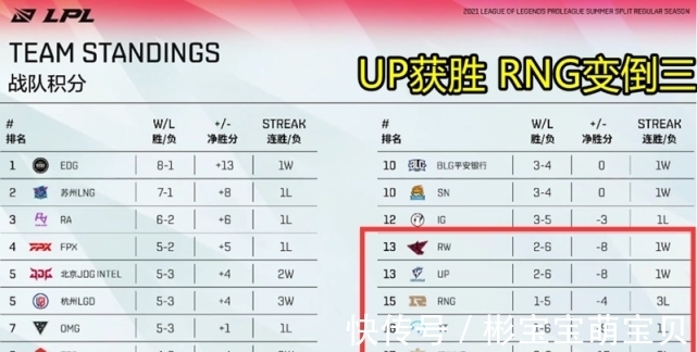 世界冠军发怼脸Bin首席大弟LoL投注网站 2025年最佳英雄联盟投注网站子英文写错后秒删