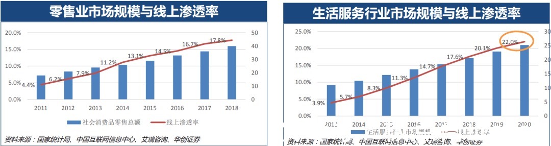 板块|看懂阿里组织调整逻辑,才能看懂本地生活十年野心
