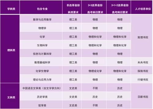 清华强基计划招生4月12日开始报名，这类考生可破格入围