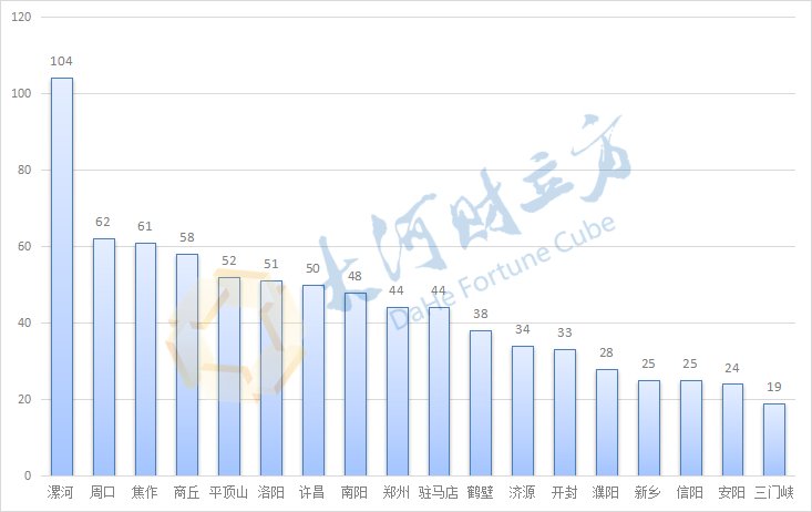 河南|总投资11142.9亿元！河南2022年第二批重点招商项目公布（清单）