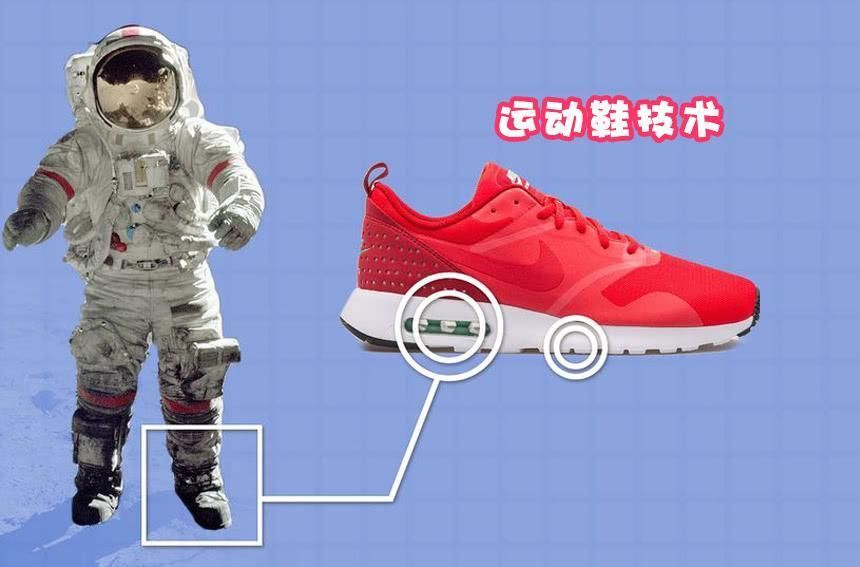 得益于太空旅行，人类才发明出来的10种重要产品