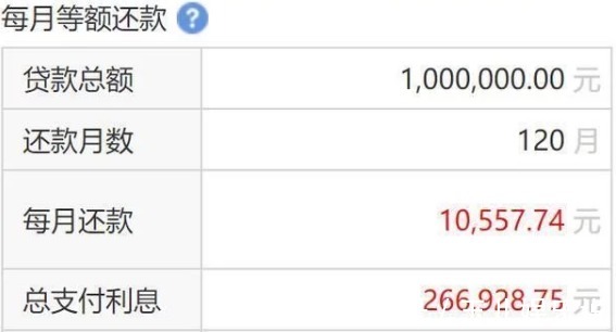 贷款|按揭贷款10年、20年、30年，哪个更好内行选错白送钱！