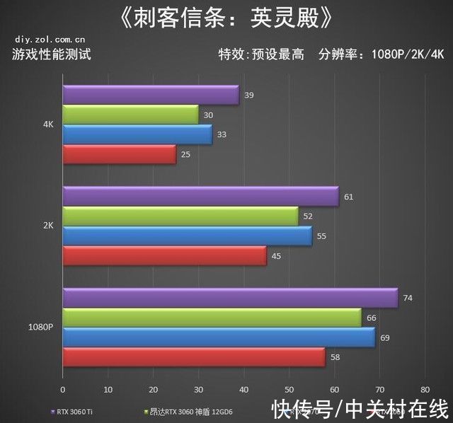 神盾|昂达回归高端 RTX 3060神盾显卡评测