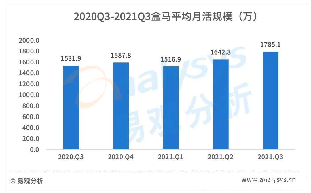 供应链|2021年3季度：这些生鲜电商正在“暗度陈仓”