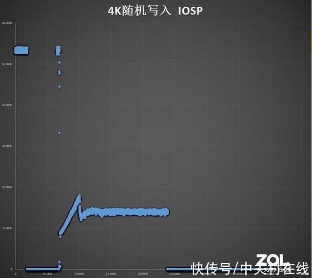 闪存颗粒|大普微DapuStor haishen H3200企业级SSD评测
