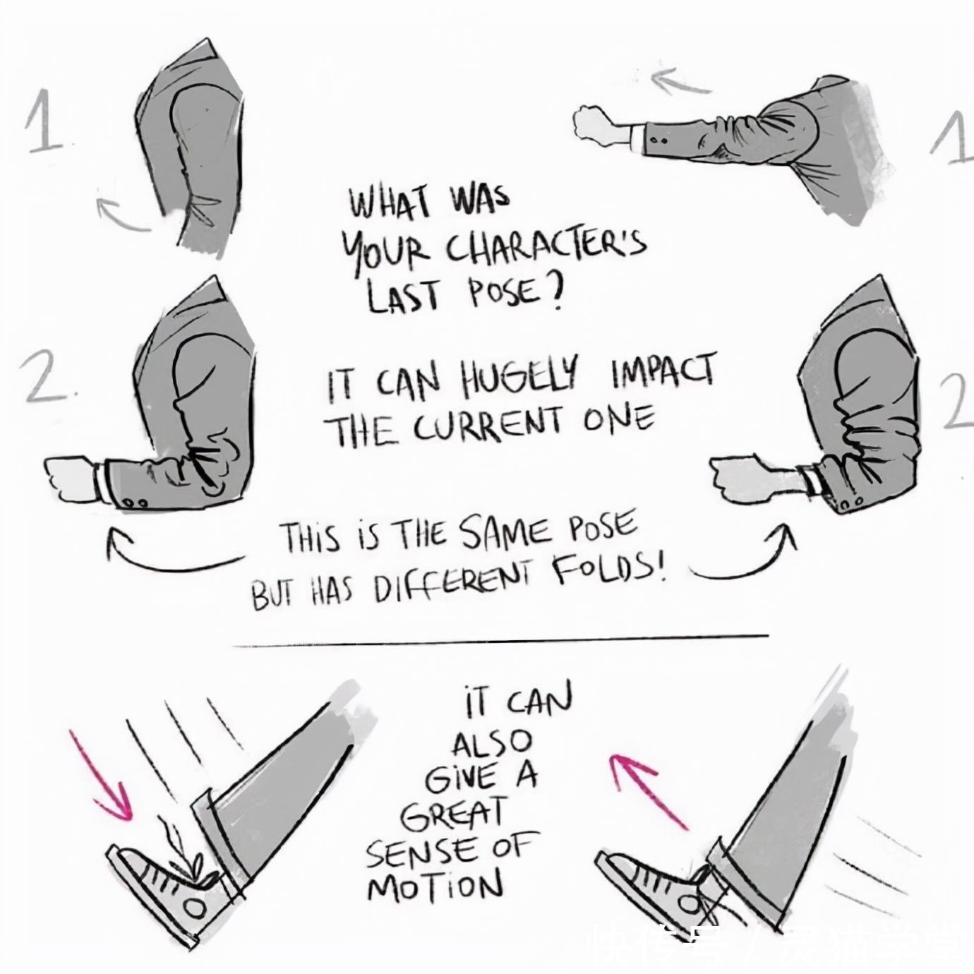 衣服#画衣服褶皱全凭感觉?教你如何才能画好衣服褶皱!