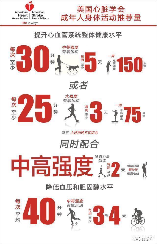 健康收益|世界卫生组织发布最新指南首度提出最佳运动量标准你达标了吗