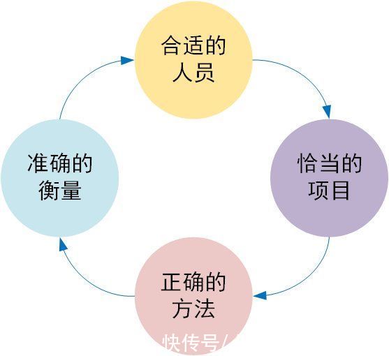 战略|BEM 战略解码：好的战略需要好的执行