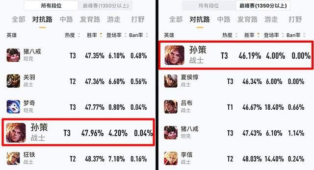 调整|T0射手大削！这法王史诗式加强？