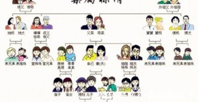 堂姐妹$在骂人的时候,动不动骂“祖宗十八代”,这句话实在是太狠毒了