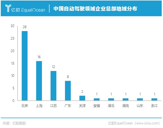 企业|从71家企业，看清中国自动驾驶未来