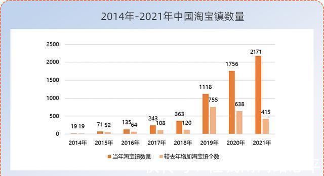 客运|岳阳这2个村、6个镇全国出名了！